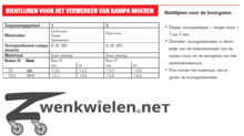 Informatie rampamoeren boren